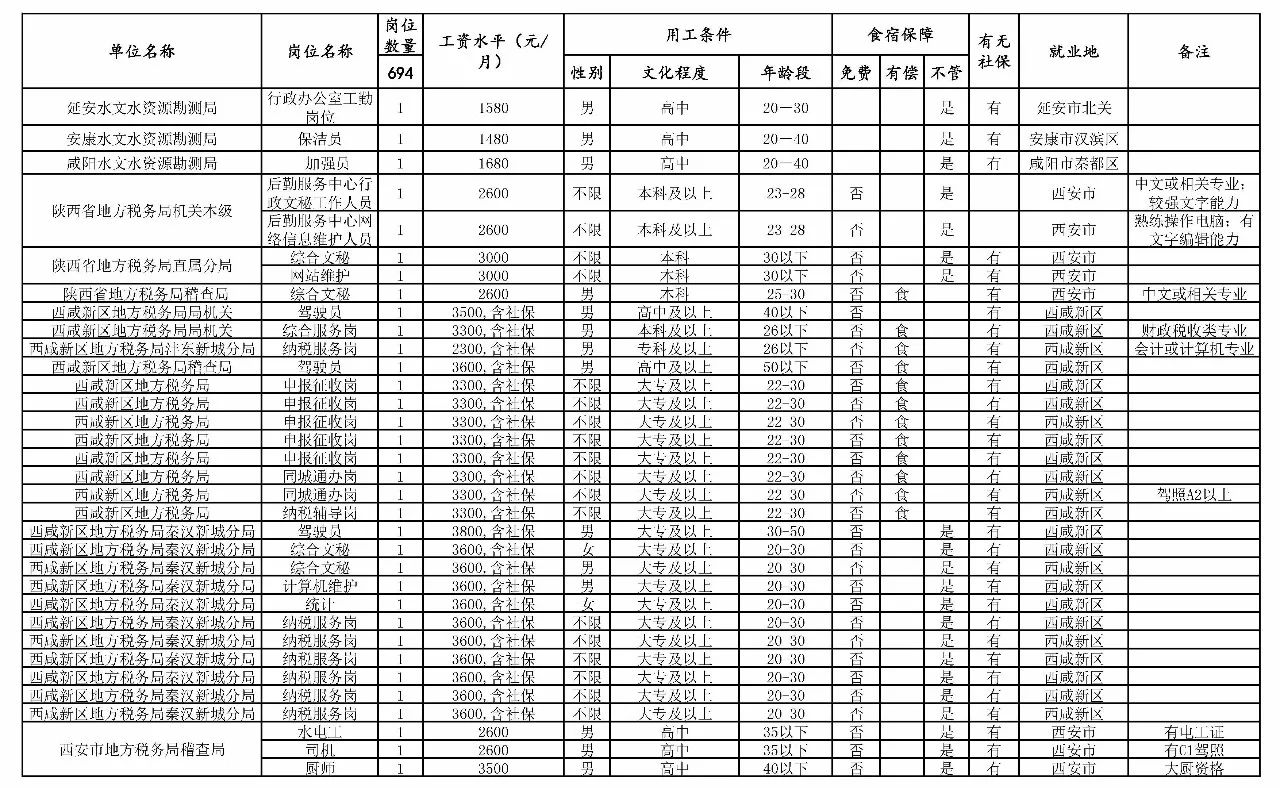 槐荫区级托养福利事业单位新项目，托举幸福明天