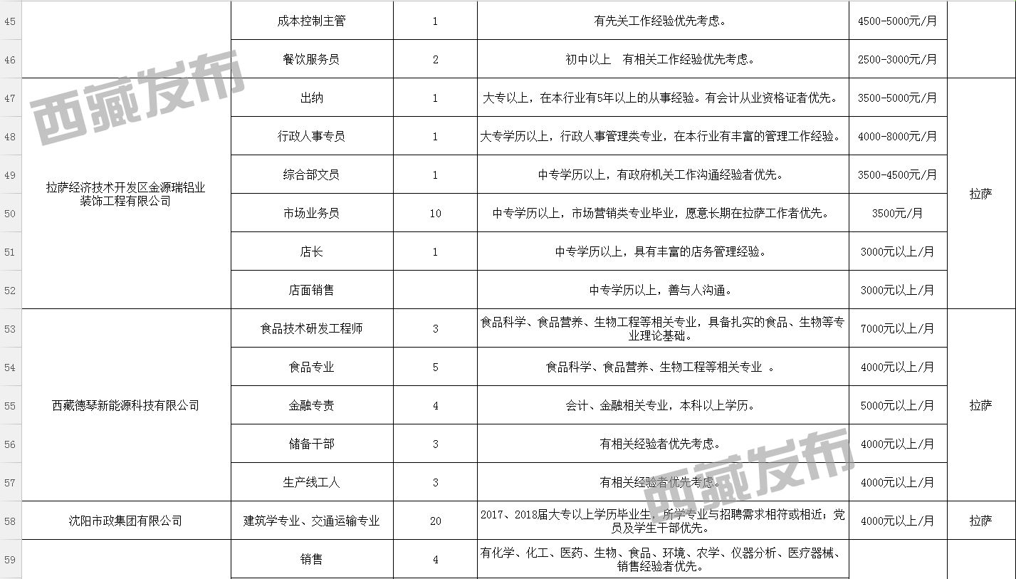 陇县科技局等最新招聘信息及动态全面解析