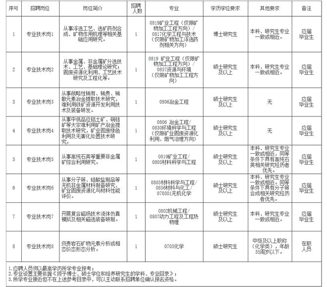 德令哈市自然资源和规划局招聘公告全面解析