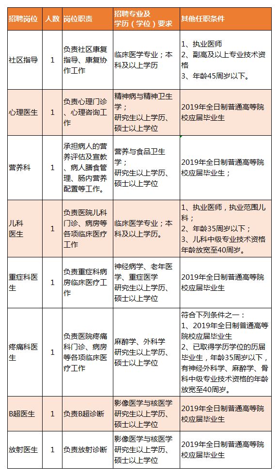 双滦区康复事业单位最新招聘信息发布及其社会影响分析