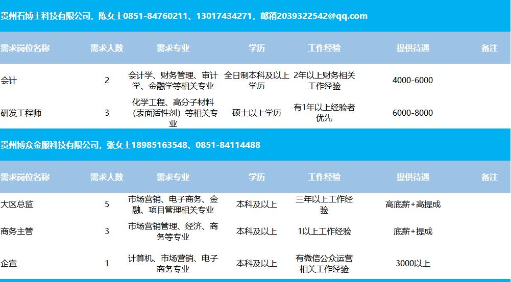 木垒哈萨克自治县住房和城乡建设局最新招聘概览