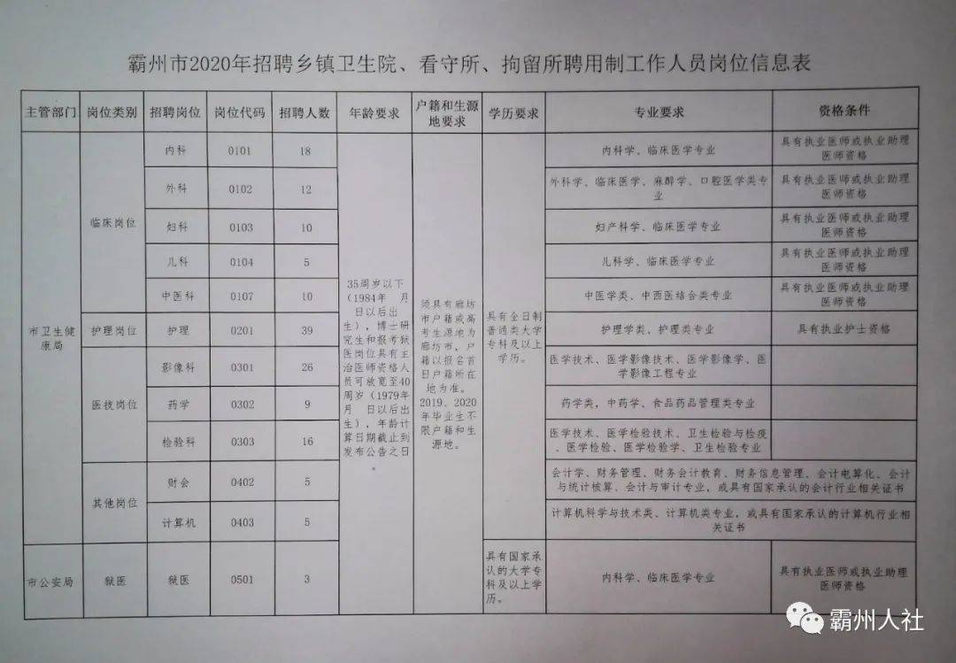 泽州县初中最新招聘信息全面解析