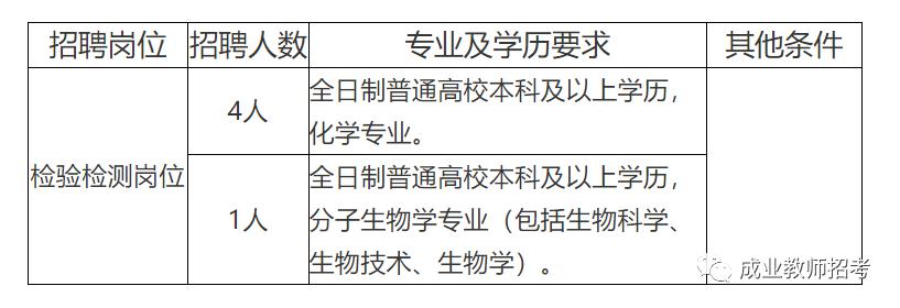 肃南裕固族自治县防疫检疫站最新招聘信息与招聘的重要性分析