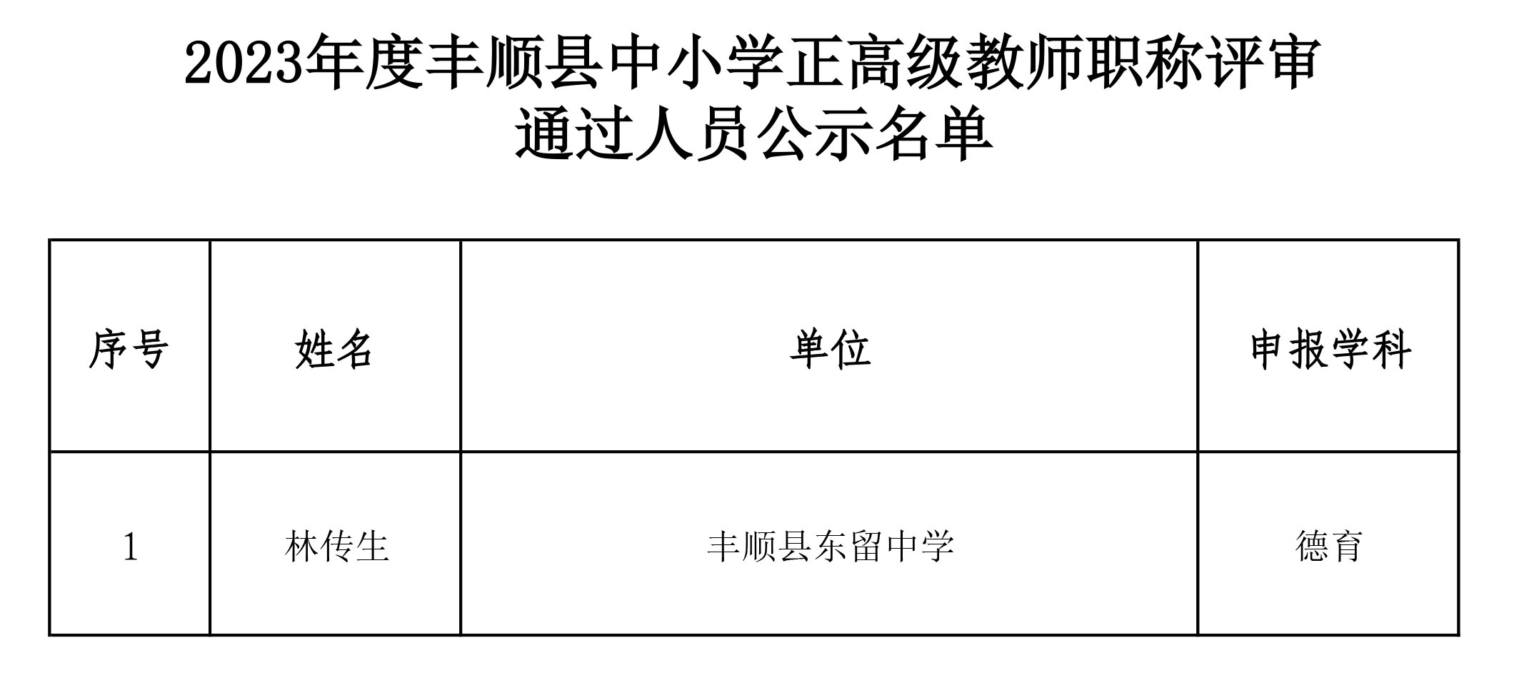 丰顺县初中最新招聘信息全面解析