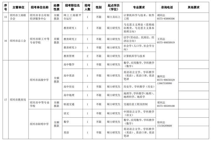 绍兴县小学最新招聘启事概览