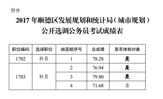 云溪区统计局未来发展规划展望