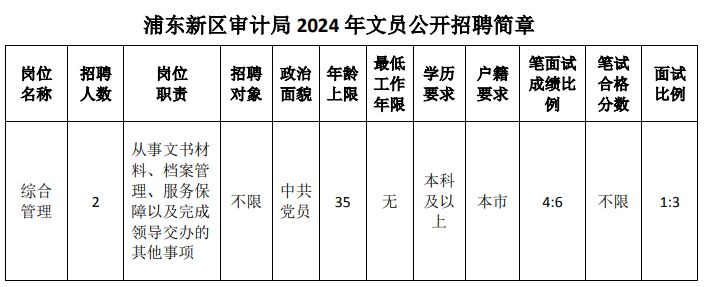 浦东新区审计局最新招聘启事概览