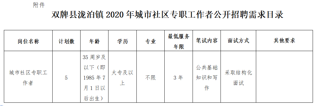 双街镇最新招聘信息汇总