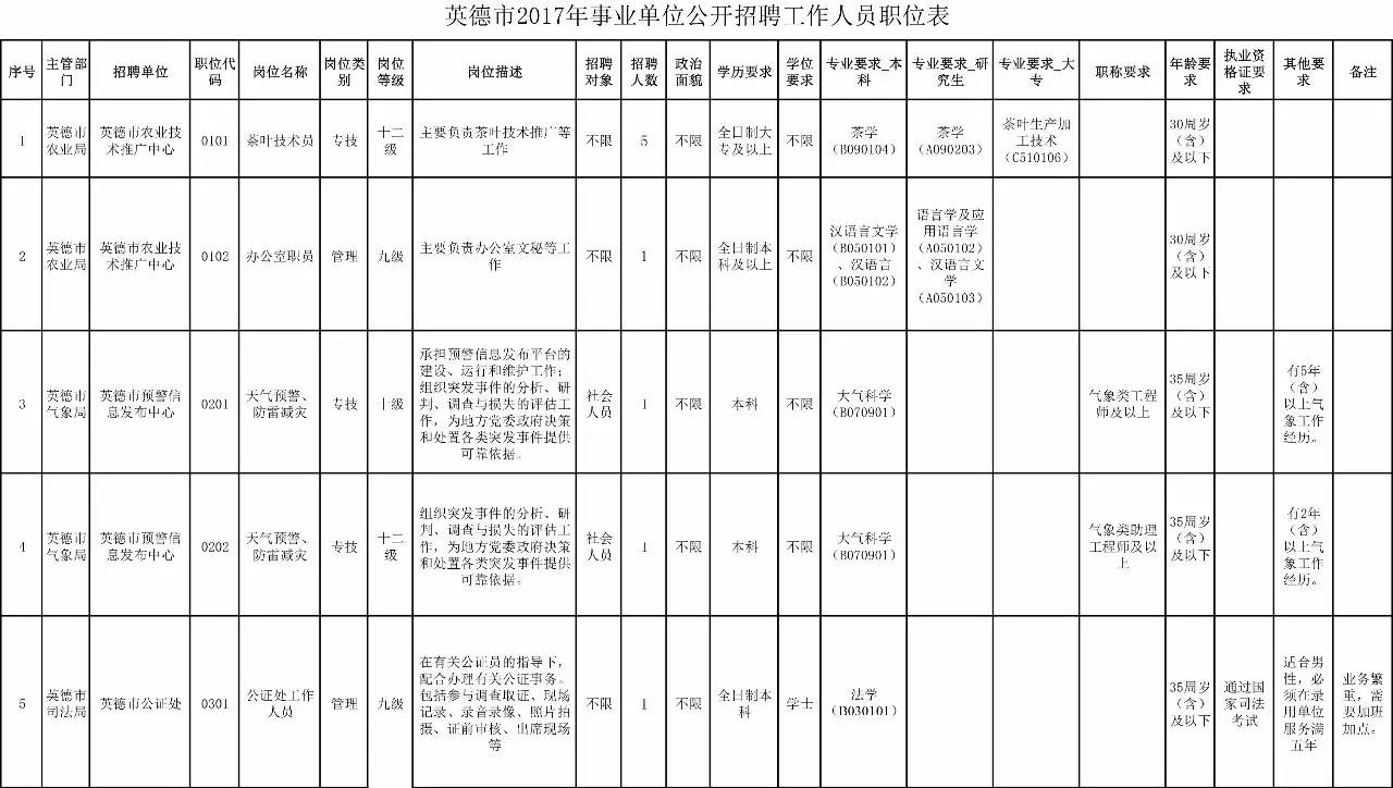 英德市殡葬事业单位招聘启事概览