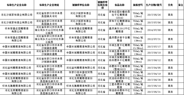 张家口市食品药品监督管理局发展规划概览