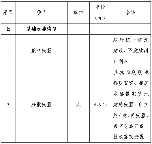 道真仡佬族苗族自治县殡葬事业单位项目探索与前瞻报道