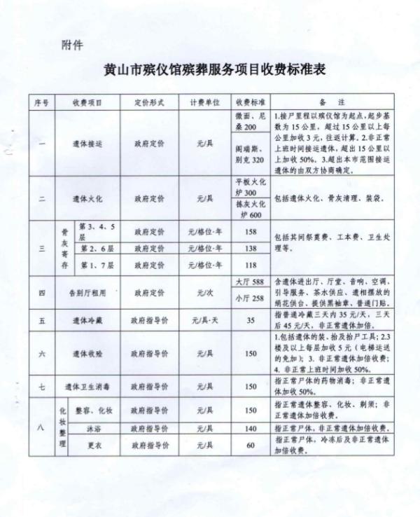 船山区殡葬事业单位项目最新进展与前瞻