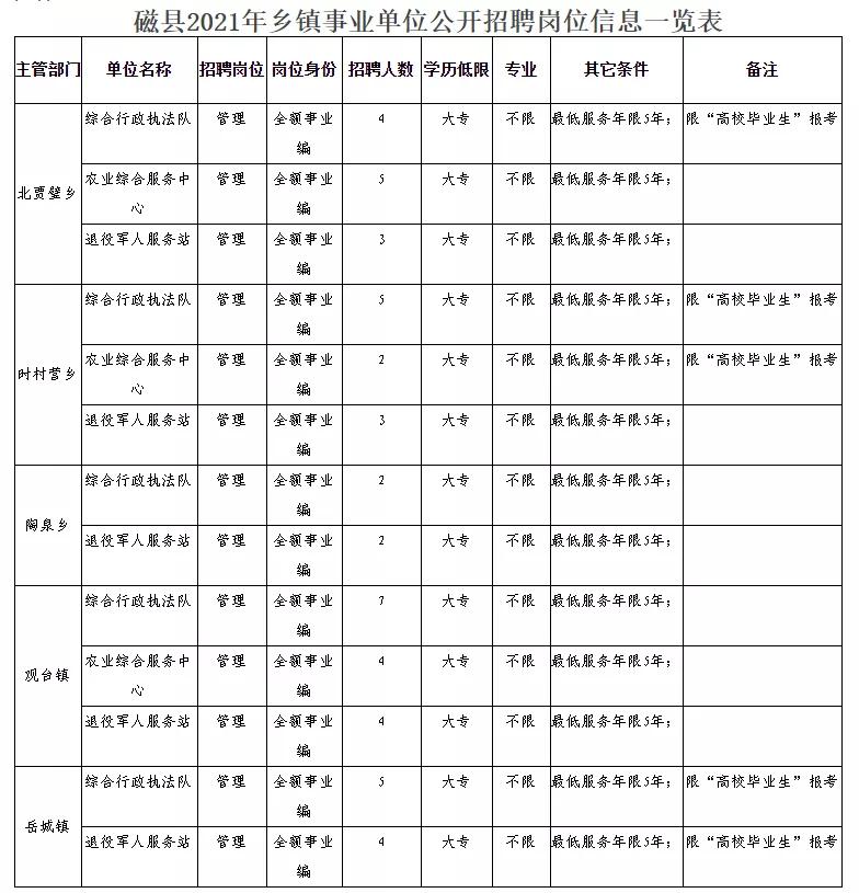 丰泽区民政局最新招聘信息全面解析