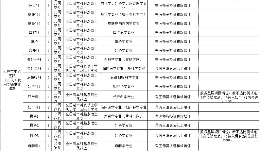 嘉峪关市人口和计划生育委员会发布最新发展规划纲要