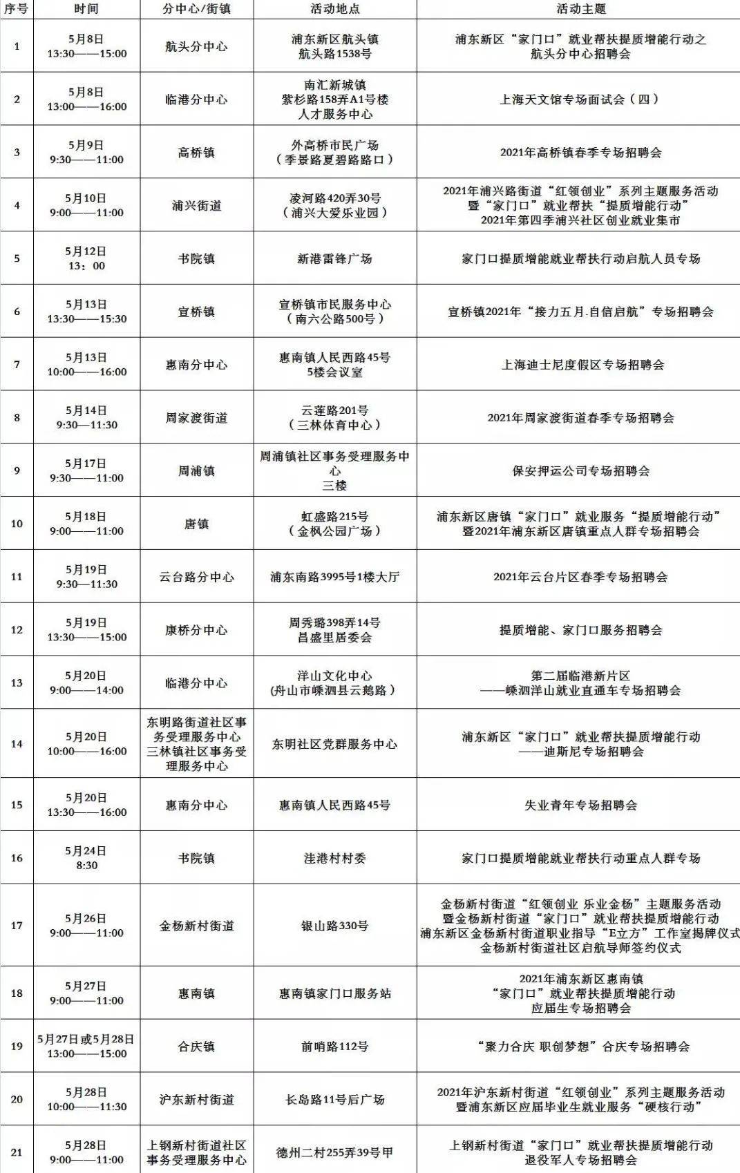 禹会区成人教育事业单位招聘启事总览