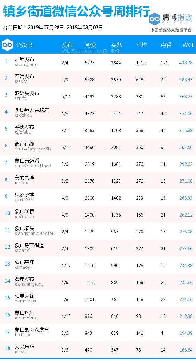 定塘镇最新招聘信息全面解析