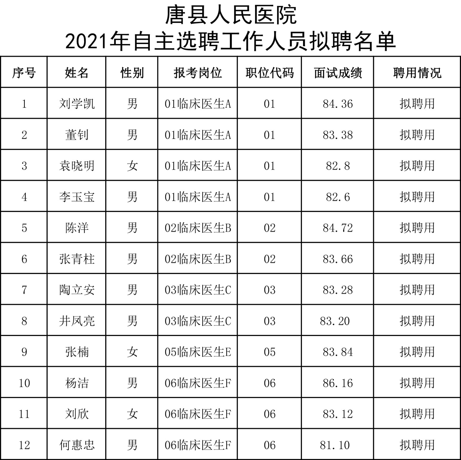 昌邑区康复事业单位人事重塑，开启未来崭新篇章